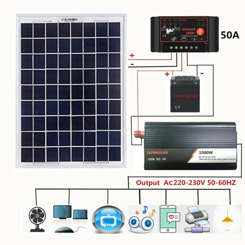 

18V 20W Solar Panel Power System + 12V / 24V Digital Controller + 1000W Inverter Kit for Outdoor Home