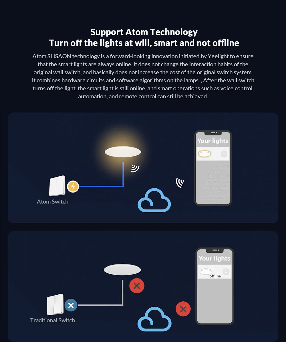 

Yeelight Smart Color Temperature Downlight Downlight M2 APP Remote Control Brightness Color Temperature Adjust HomeKit Mijia APP