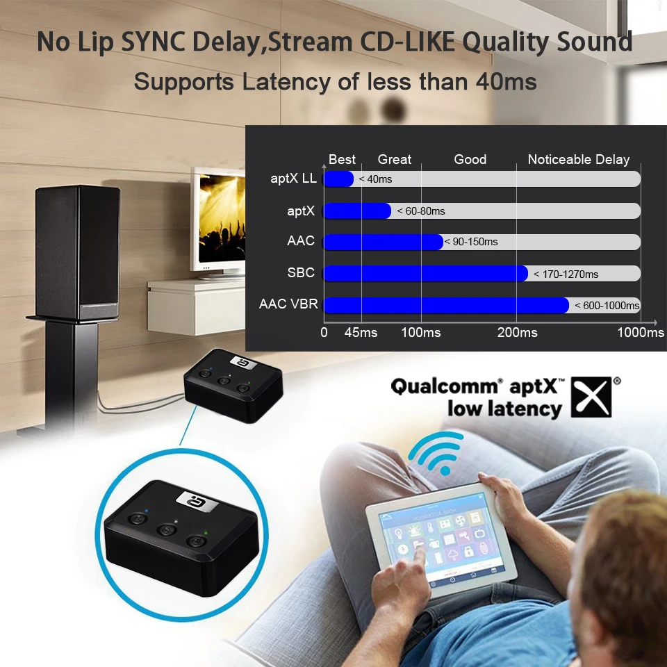 Беспроводной Bluetooth 5 0 приемник оптический аудиоадаптер коаксиальный и 3 мм AUX aptX ll