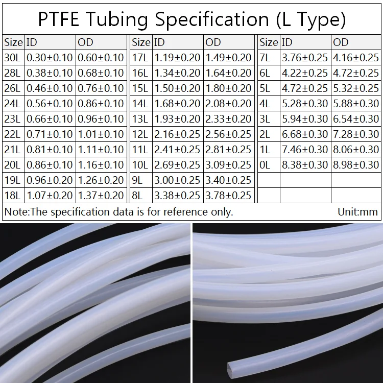 21л 0 81 мм x 1 11 PTFE трубка Т эфлон Изолированная жесткая капиллярная F4 труба высокая