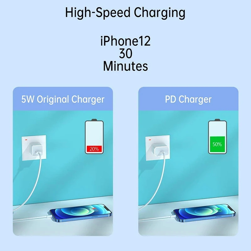 2021 быстрой зарядки 20 Вт USB-C Type-C кабель для зарядного устройства адаптер