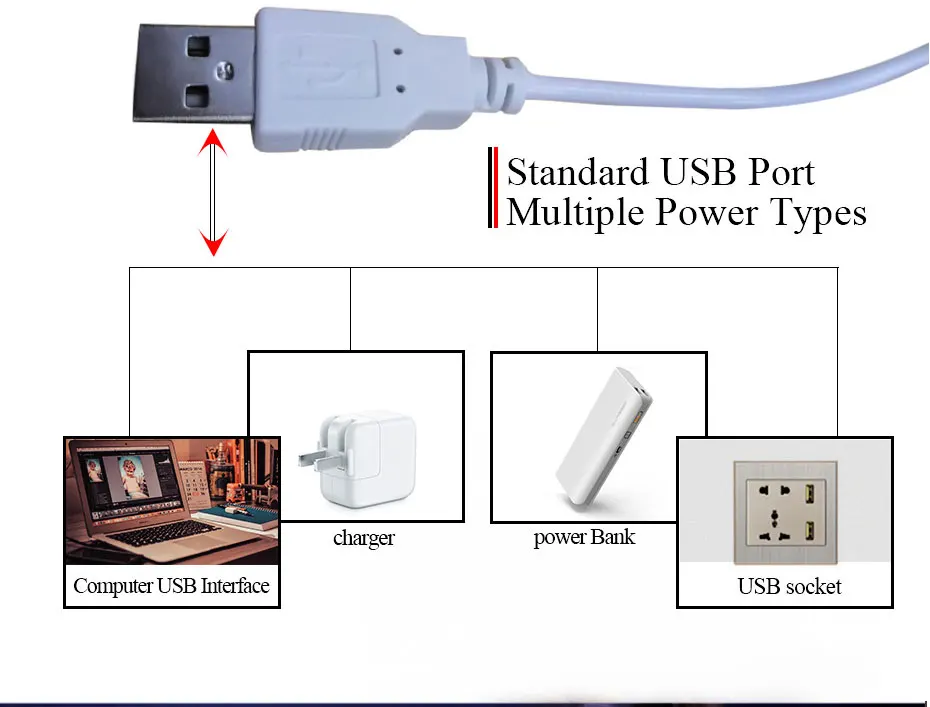 5 в Usb Перезаряжаемый Светодиодный настольный светильник 3 Вт/5 Вт USB СВЕТОДИОДНЫЙ светильник для чтения для учебы с регулируемой яркостью светодиодный светильник для кухни под освещением шкафа