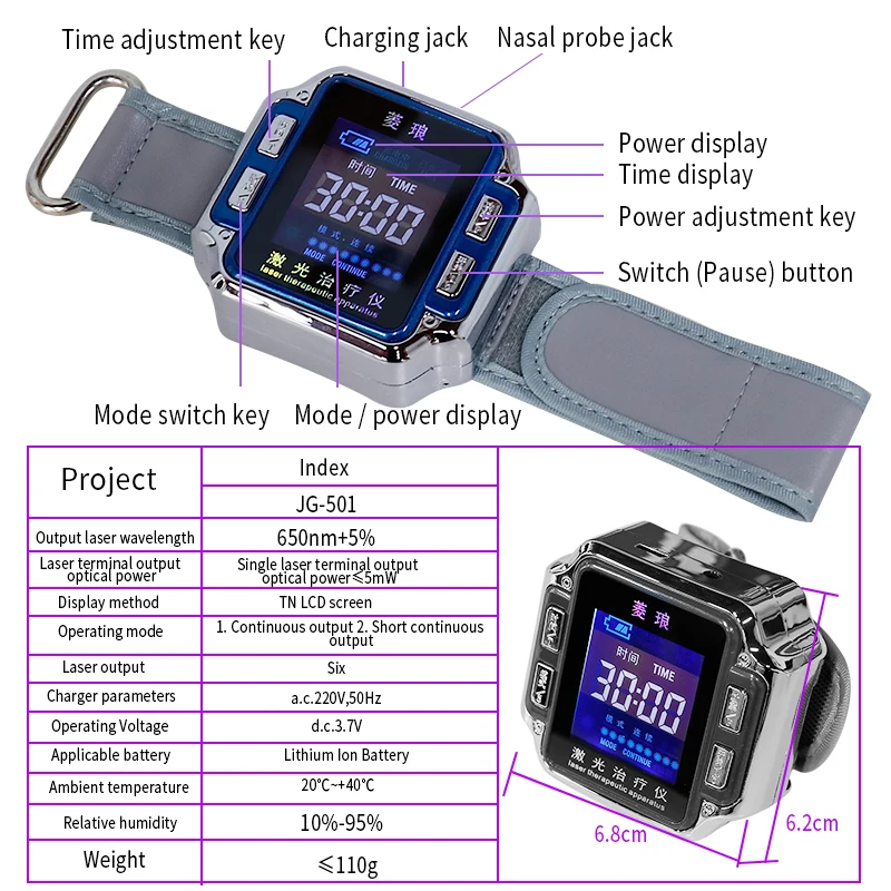 Лазерная терапия запястья диод 650нм низкочастотная гипертония гиперлипидемия