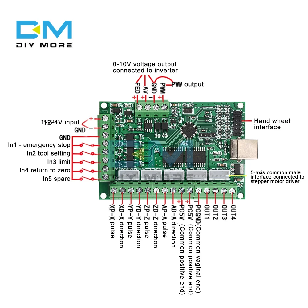 USB-карта управления движением Mach3 5 осей V2.1 гравировальная машина с ЧПУ