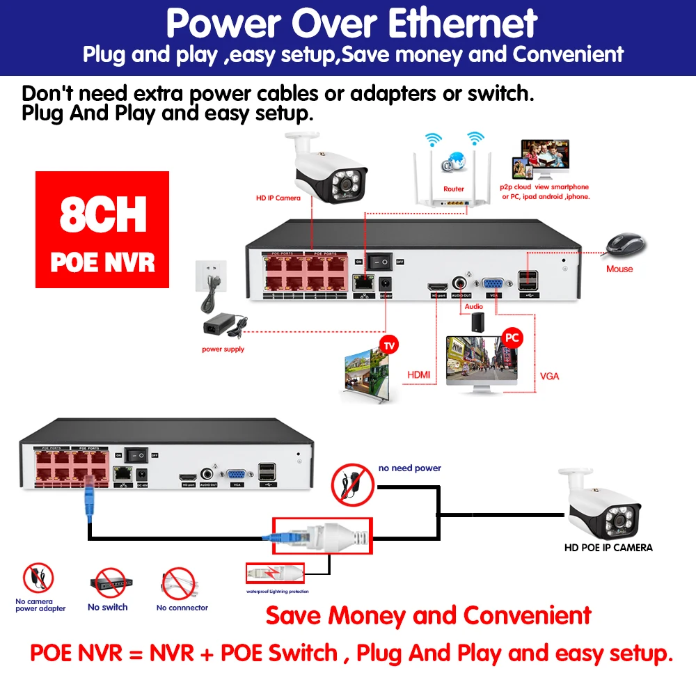 POE NVR 8CH Full HD 5MP Kit Security 6PCS IR Leds Array IP-камера система видеонаблюдения вилла