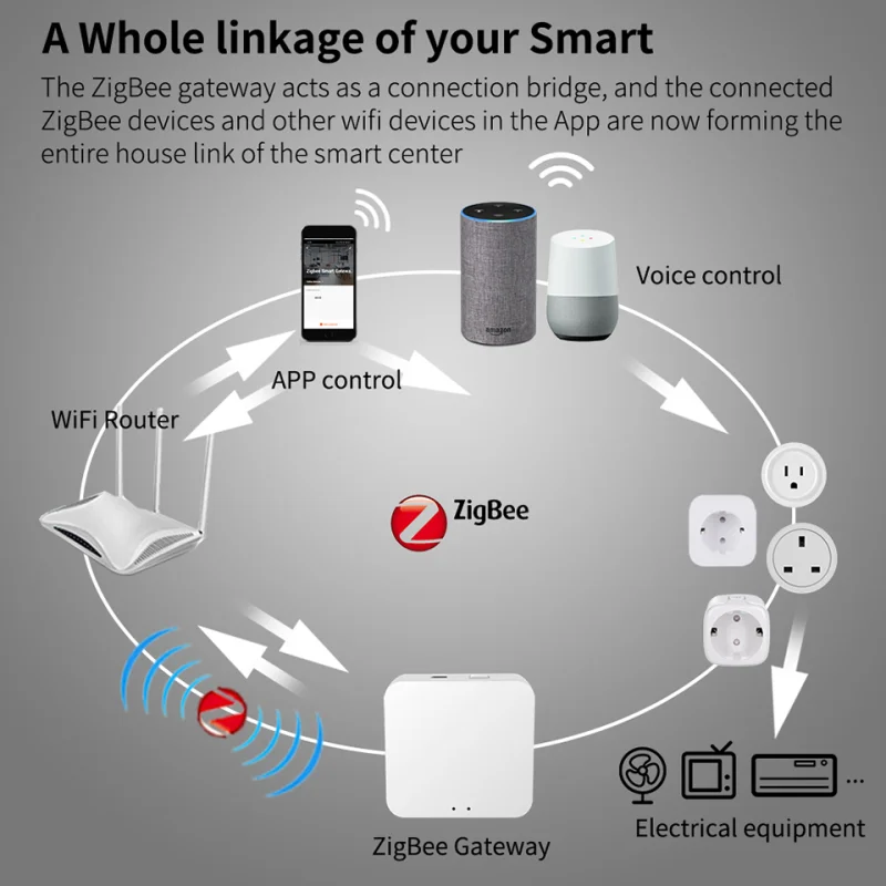 

1-10 pcs tuya smart plug EU 10A zigbee outlet power strip APP monitor power consumption work with alexa smart life smartthings