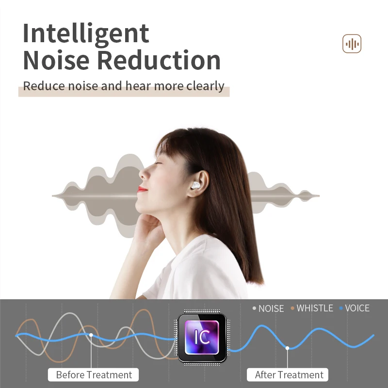 Перезаряжаемый слуховой аппарат Brizgo Невидимый Цифровой усилитель звука для