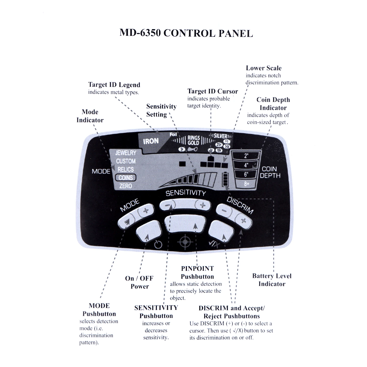 Металлический детектор подземных металлических Finder индуктор G старый Охотник за