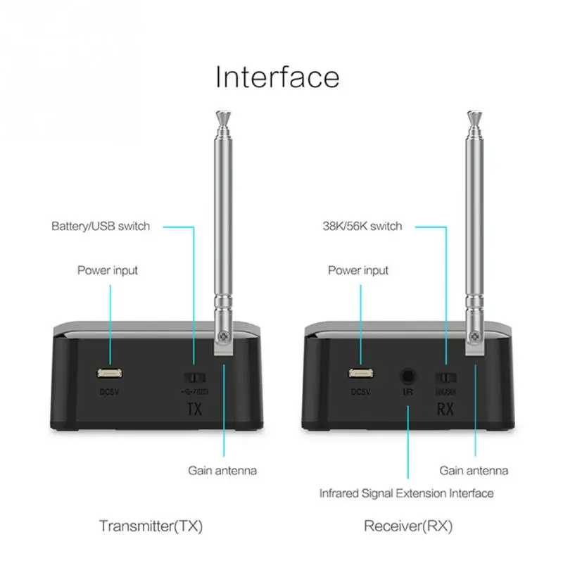New Wireless IR Remote Extender Repeater HDMI Transmitter Receiver Kit Blaster Emitter GDeals