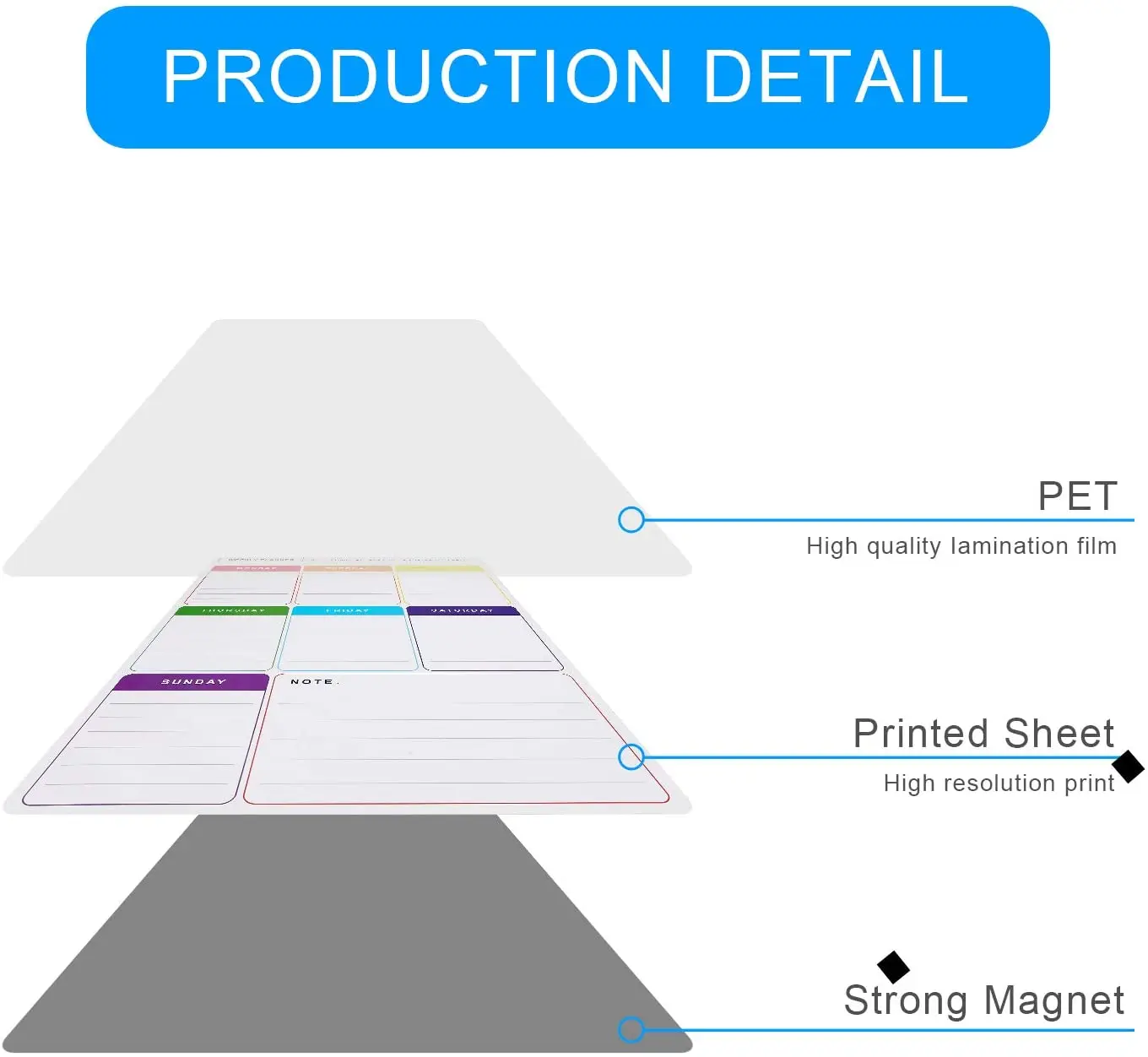 A3 Магнитный смещенная бумага для холодильник Еженедельный планировщик