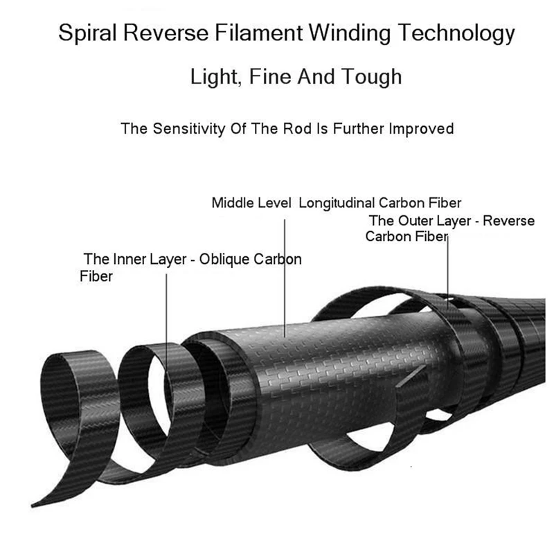 Карбоновая удочка спиннинговое литье приманка удочки Canne A Peche Carbonne Strong Lei Qiang Rod XH
