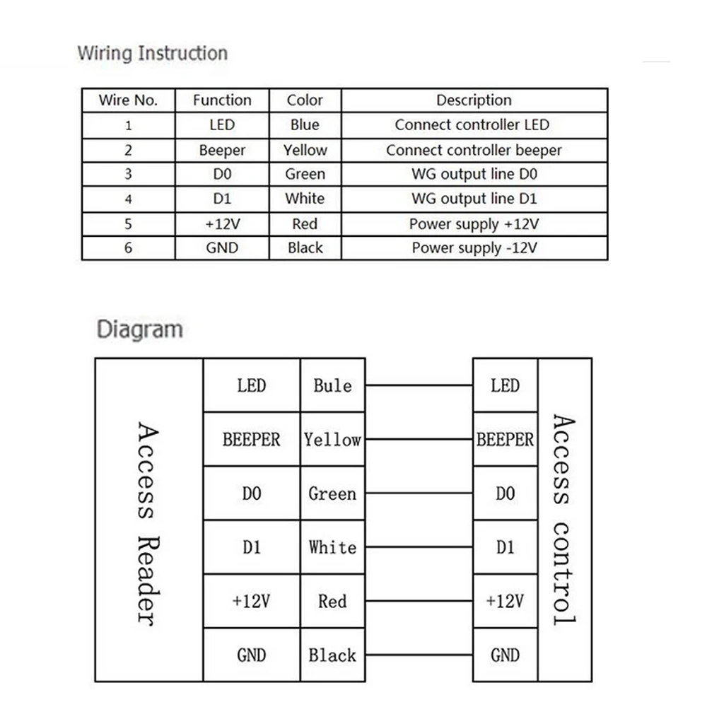 RFID 125 кГц кард ридер IP68 Водонепроницаемый для Wiegand контроля доступа 13 56 МГц черный