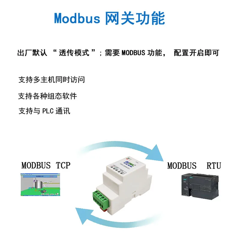 Рельсовый Тип сервера последовательного порта RS232 RS485 к последовательному порту