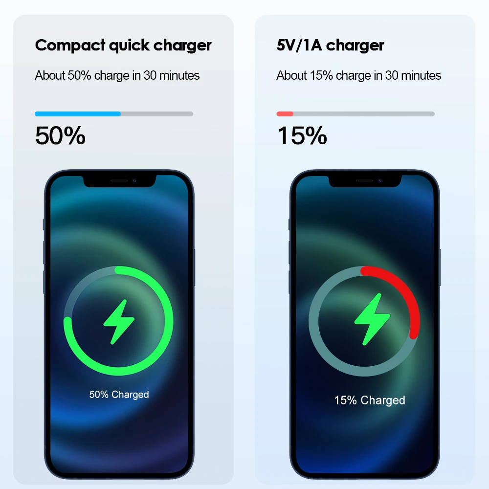 ELECTOP 45 Вт GaN Зарядное устройство USB C Быстрая зарядка для iPhone 13 12 iPad быстрое