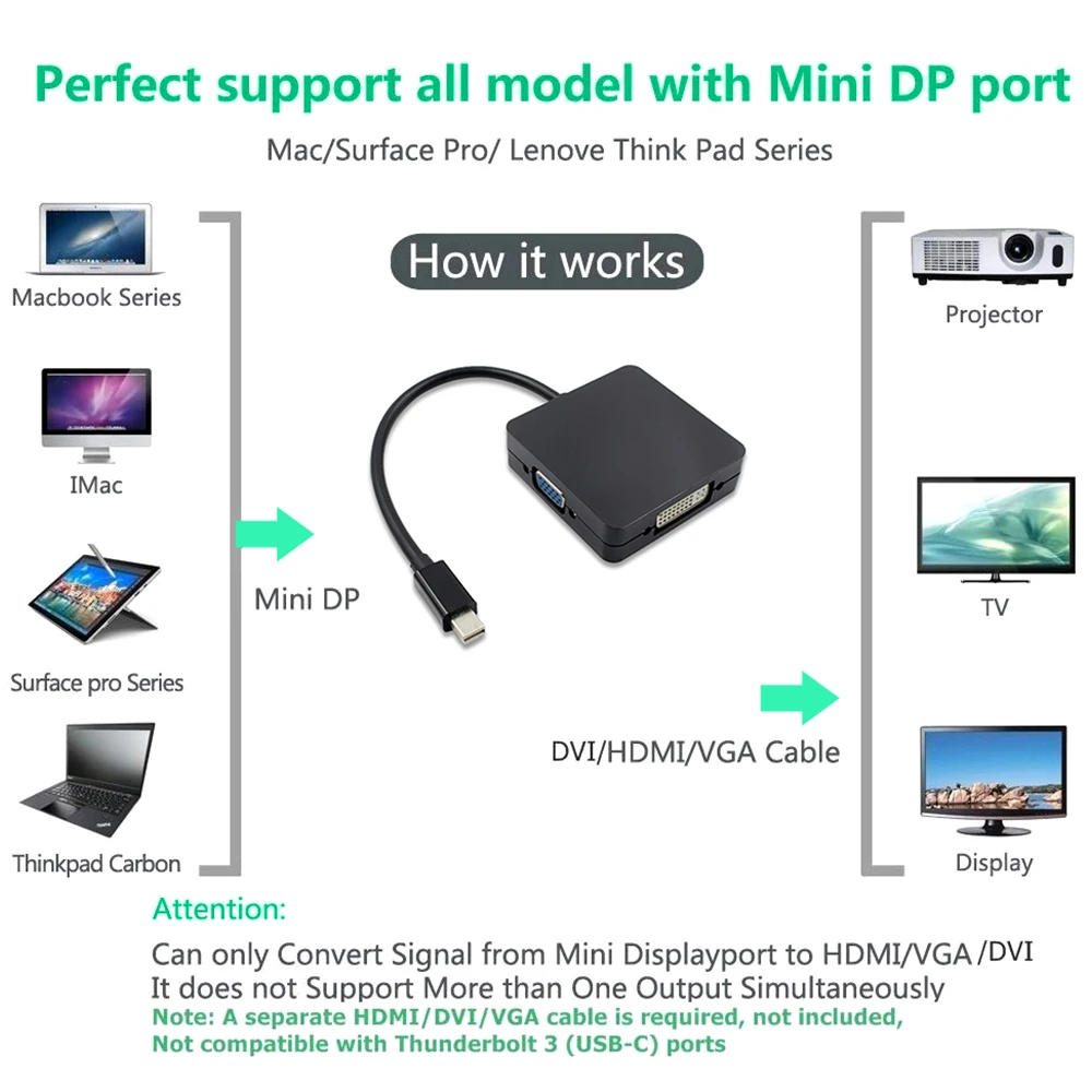 3 в 1 Mini DP Display Port To HDMI DVI VGA кабель адаптер для Apple IMac MacBook Pro Air конвертер| |