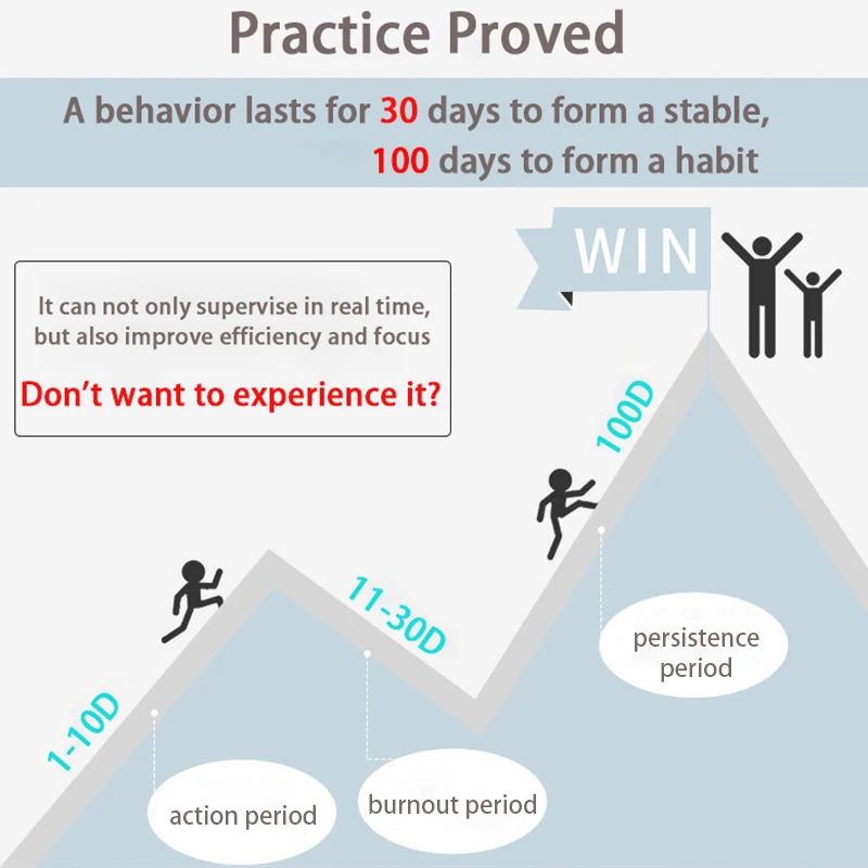 Блокноты цели A5 и журналы спиральные блокноты ежедневник на 2021 год дневник