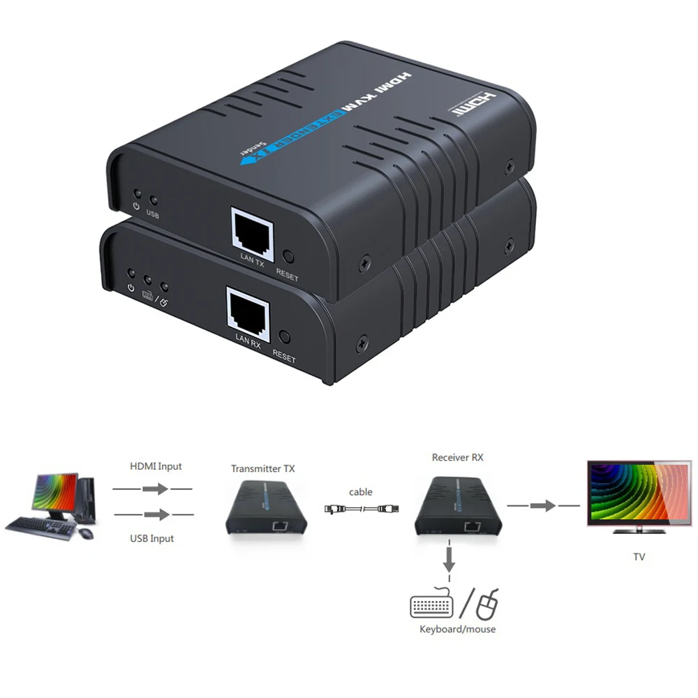 Удлинитель LKV373KVM HDMI KVM через IP с помощью кабеля cat5e/6 до 120 м (один Отправитель к N