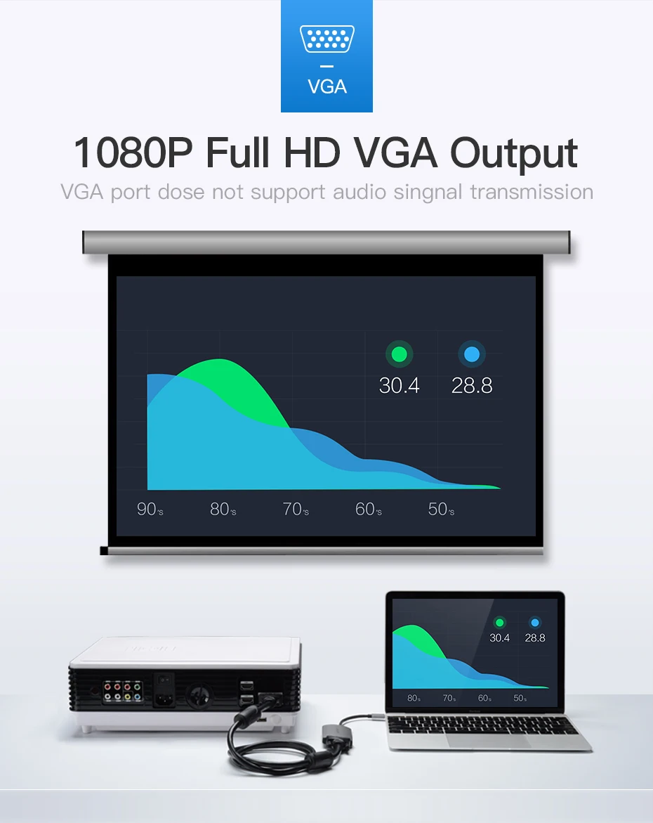 Vention USB C к VGA концентратор 1080P 60 Гц USB 3,0 концентратор тип-c к VGA конвертер для MacBook Pro Chromebook Pixel Thunderbolt 3 адаптер