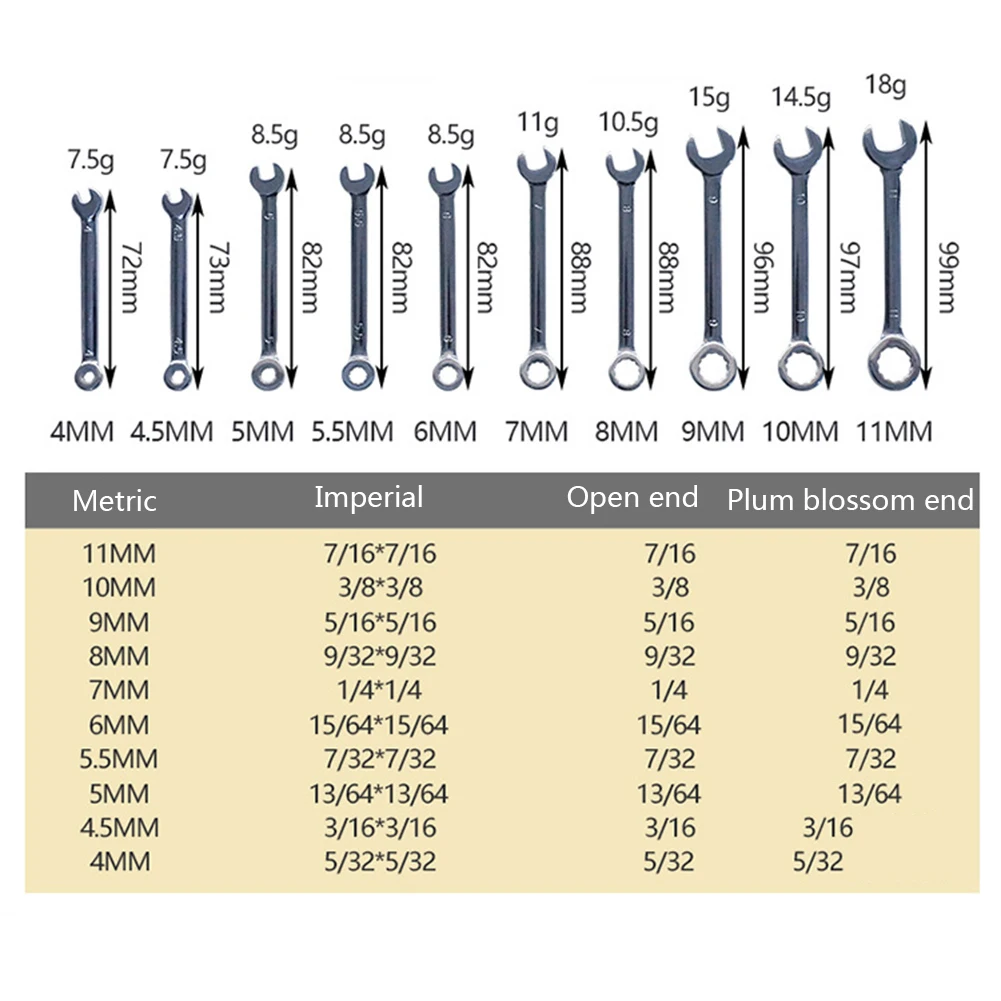 

10pcs Portable Size Repair Practical Easy Apply Hand Tools Home Explosion Proof Mini Wrench Set Spanner Manual Polished Surface