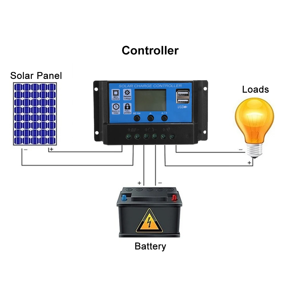 50w solar panel kit complete 12v usb type c with 60100a controller solar cells for car yacht rv moblie phone battery charger free global shipping
