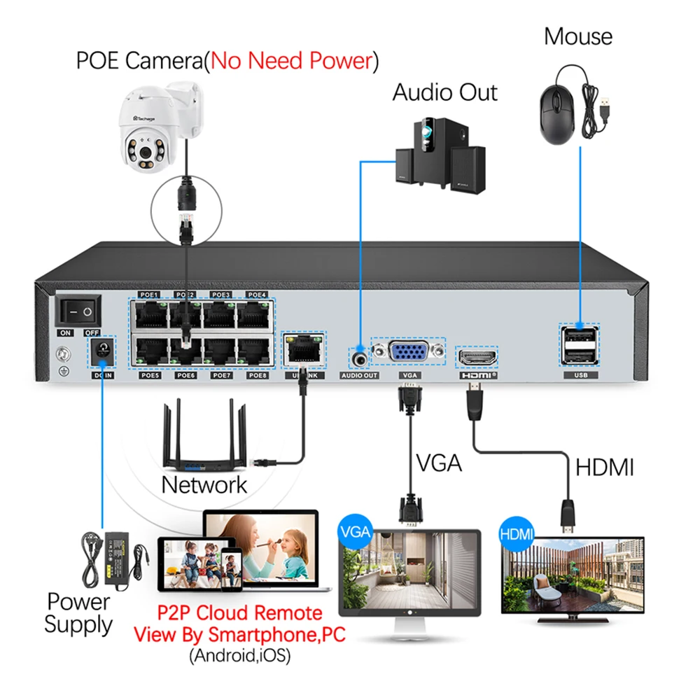 Techage 5MP POE IP Камера двухканальную аудиосвязь Смарт AI человека обнаружены полный