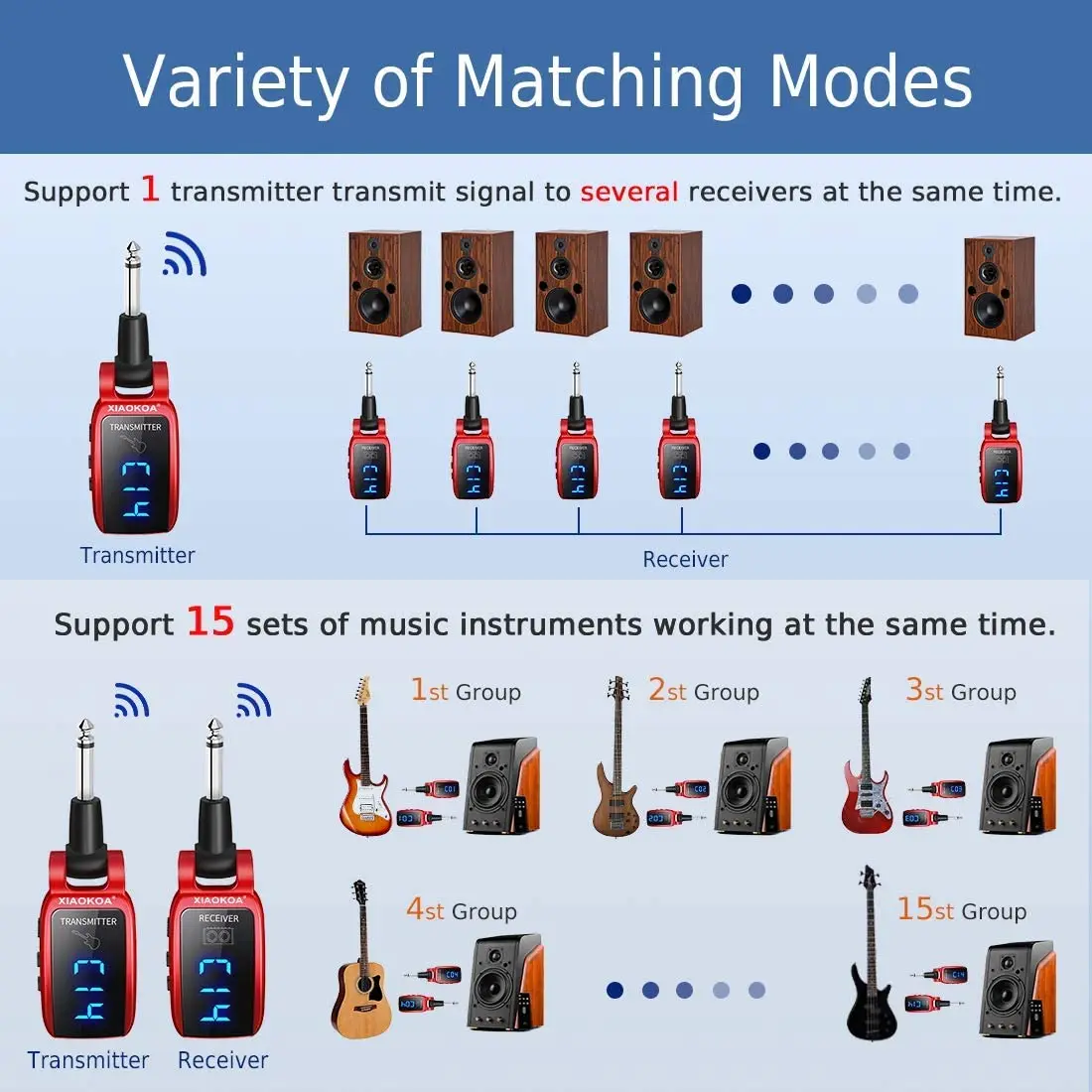 XIAOKOA Wireless Guitar System Rechargeable Upgrated LED Screen15 Channels UHF Wireless Guitar Transmitter Receiver For Electric