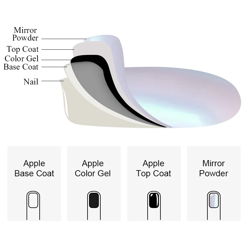Зеркальный блестящий порошок для ногтей Auroras металлический цвет искусство