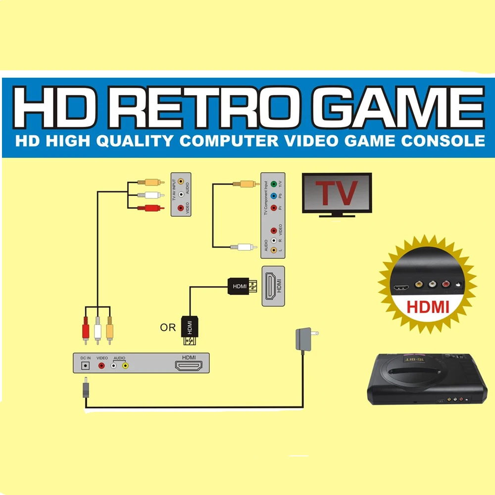 Новая версия 16 бит MD Genesis ТВ игровая консоль HD RCA Дисплей беспроводные геймпады 170