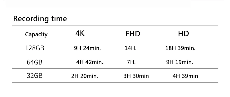 SAMSUNG карта памяти Micro SD 32 Гб 64 Гб 128 Гб карта памяти Pro выносливость SDXC 100 МБ/с. TF карты флэш накопитель usb для смартфонов