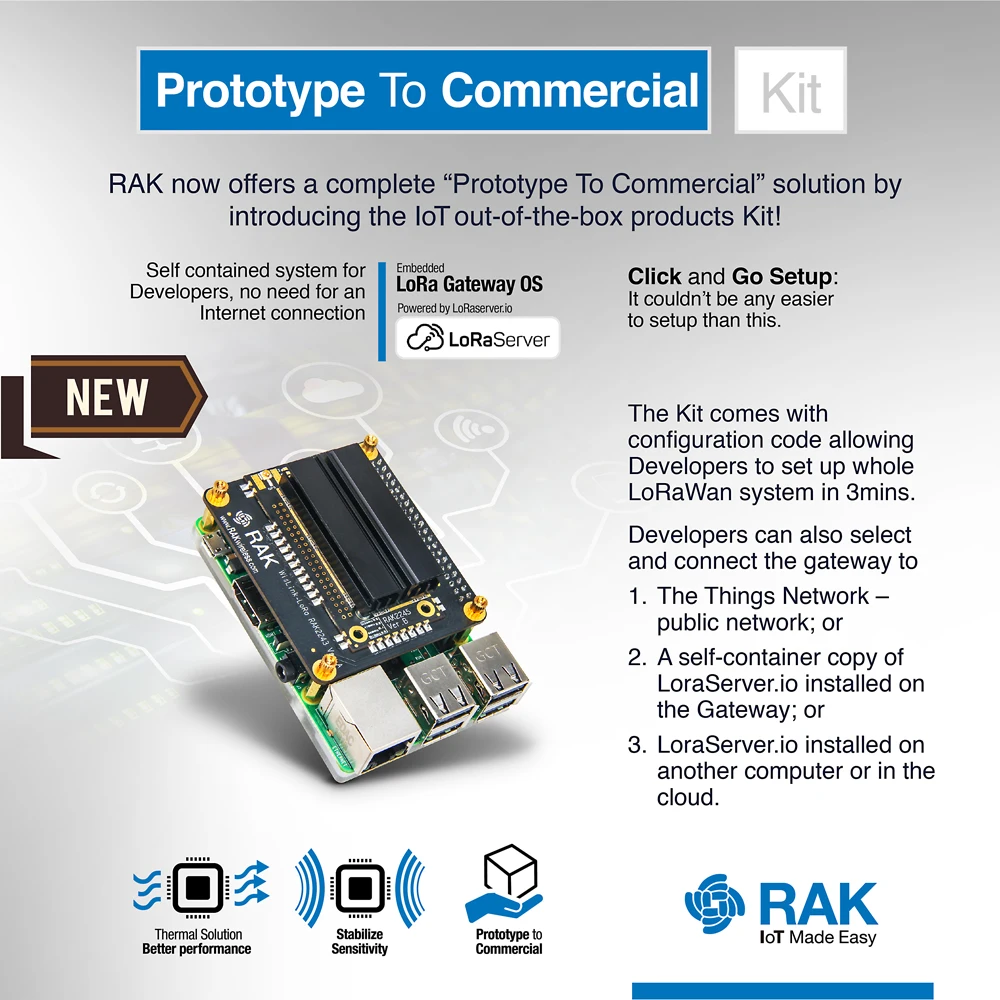 

WisKit LoRa Gateway Discover Kit RAK2245 Pi HAT Raspberry Pi 3B 16G TF- LoRaWAN