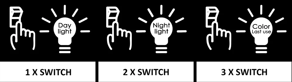 RGBW LED Light Bulb 21key Infrared controller Smart Bulb Lamp Multicolor Dimmable Color Changing LED Night Light AC 110V/220V