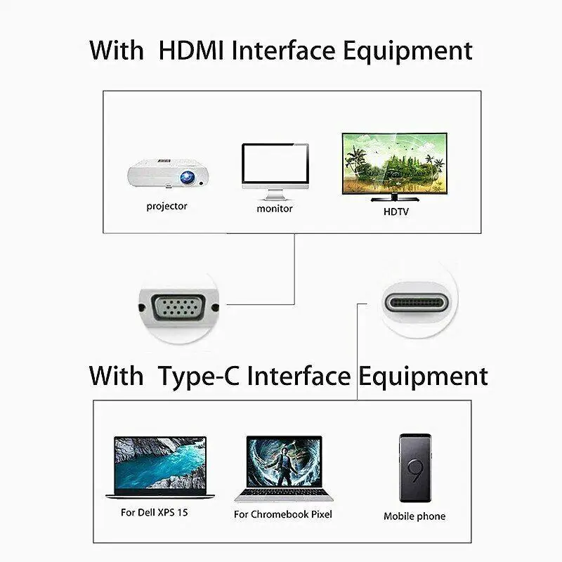 Адаптер USB3.1 Type-C для монитора VGA Macbook Pro/Air Chromebook HD конвертер 10 Гбит/с Высокая