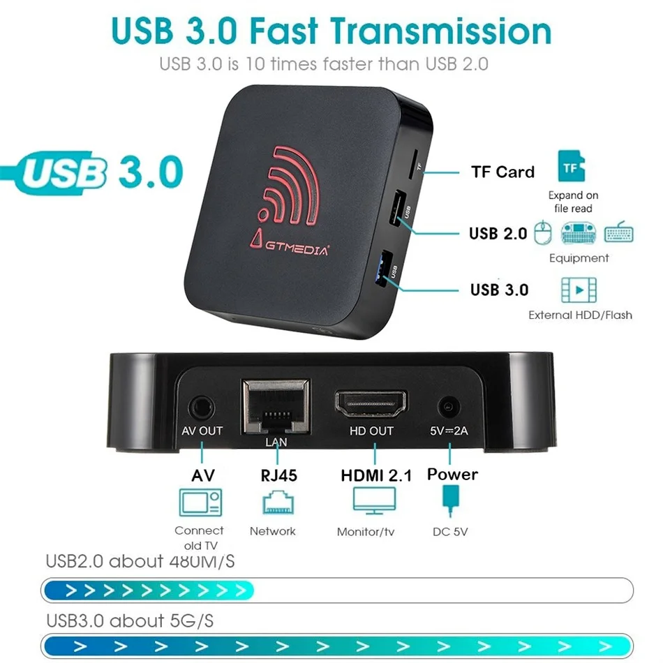 

Gtmedia 4K HD Android Tv Box Smart M3U Box 1G+8G 2G+16G 4G+64G Youtube Netflix Media player Set Top Box TV decoder PK X96