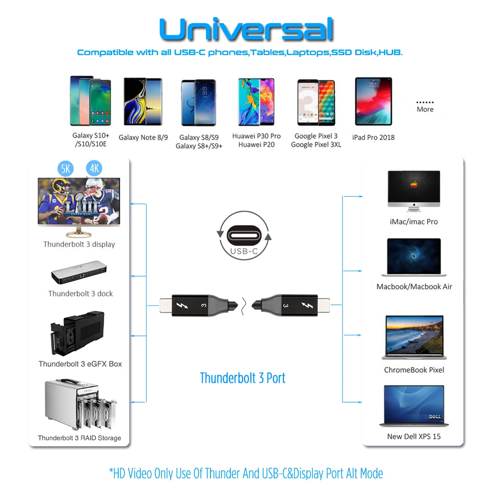 Thunderbolt 3 кабель 40 Гбит/с PD 5A 100 Вт Быстрая зарядка USB C к DisplayPort 4K 5K для MackBook Pro Air iMac USBC