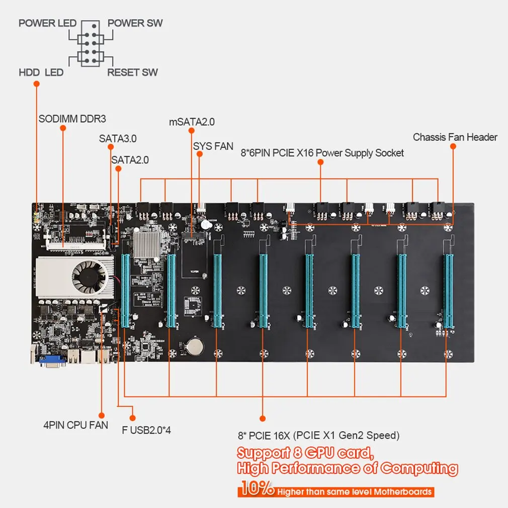 

BTC-37/BTC-D37 Miner Motherboard CPU Set 8 Video Card Slot DDR3 Memory Integrated VGA Interface Low Power Consumption