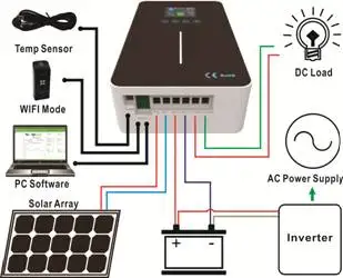 MPPT Контроллер заряда 50A/60A Макс PV напряжение 150VDC 12 V/24 V/36 V/48 V авто четыре типа моделей нагрузки с двумя портами
