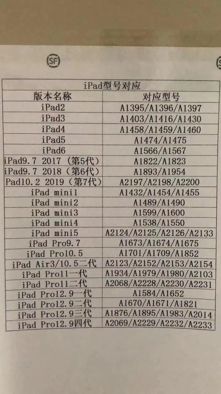 А8/A8X/A9/A9X/A10/A11 SN + Wifi BT серийный для iPad 6 Air2/2017/2018/Pro разблокированный iCloud Mac-WiFi адрес