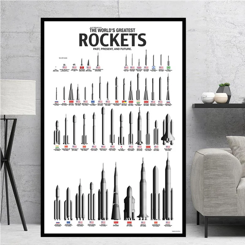 Домашний декор настенная живопись ракеты мир современный пространство холст