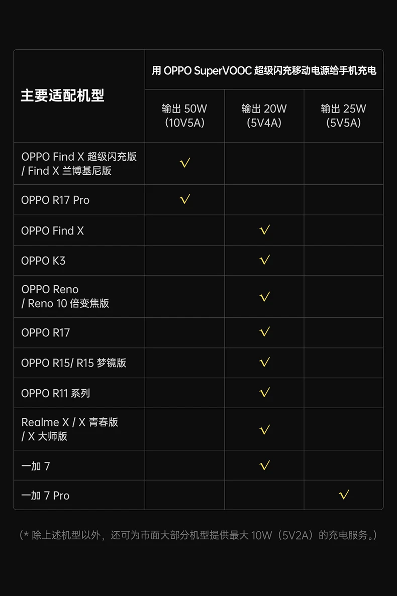 50 Вт OPPO Super VOOC внешний аккумулятор резервная батарея 10000 мАч