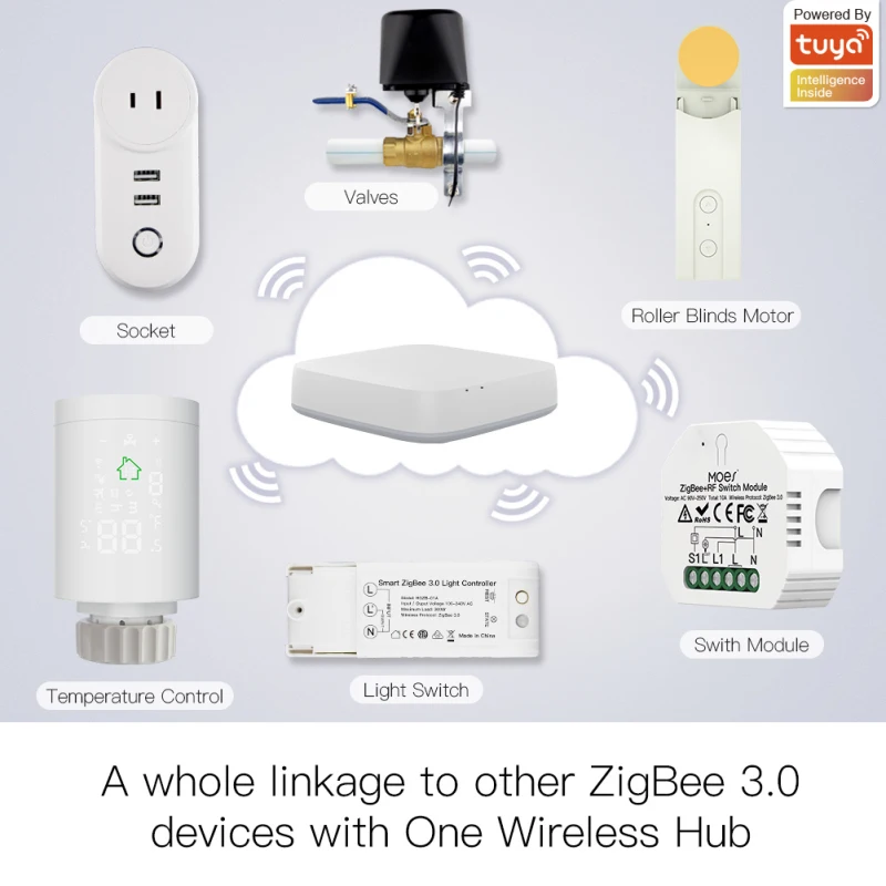 

Tuya ZigBee DIY Smart Motorized Roller Blind/Shades Drive Motor Voice Control Work With Alexa Google Home Smart Life APP