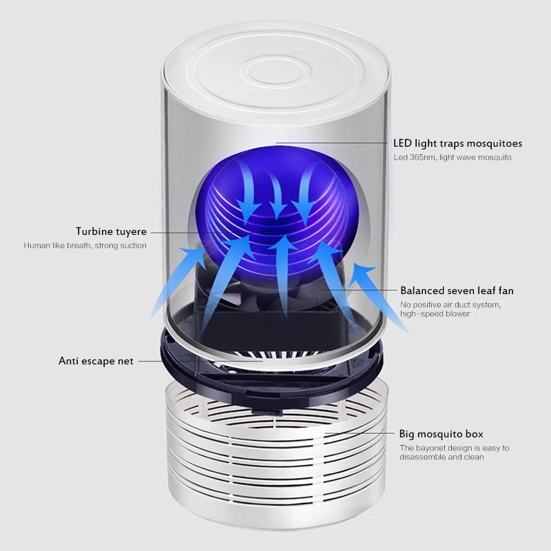 

Electric USB Mosquito Killer Lamp Bug Zapper Muggen Insect Killer Anti Mosquito Trap Fly UV Repellent Lamp Outdoor Summer Gadget