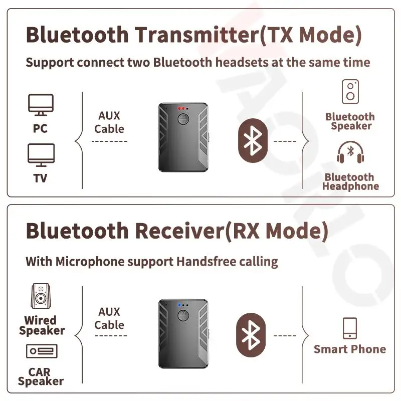 Bluetooth 5 0 приемник аудиопередатчика пара с двумя наушниками 3 мм AUX RCA беспроводной