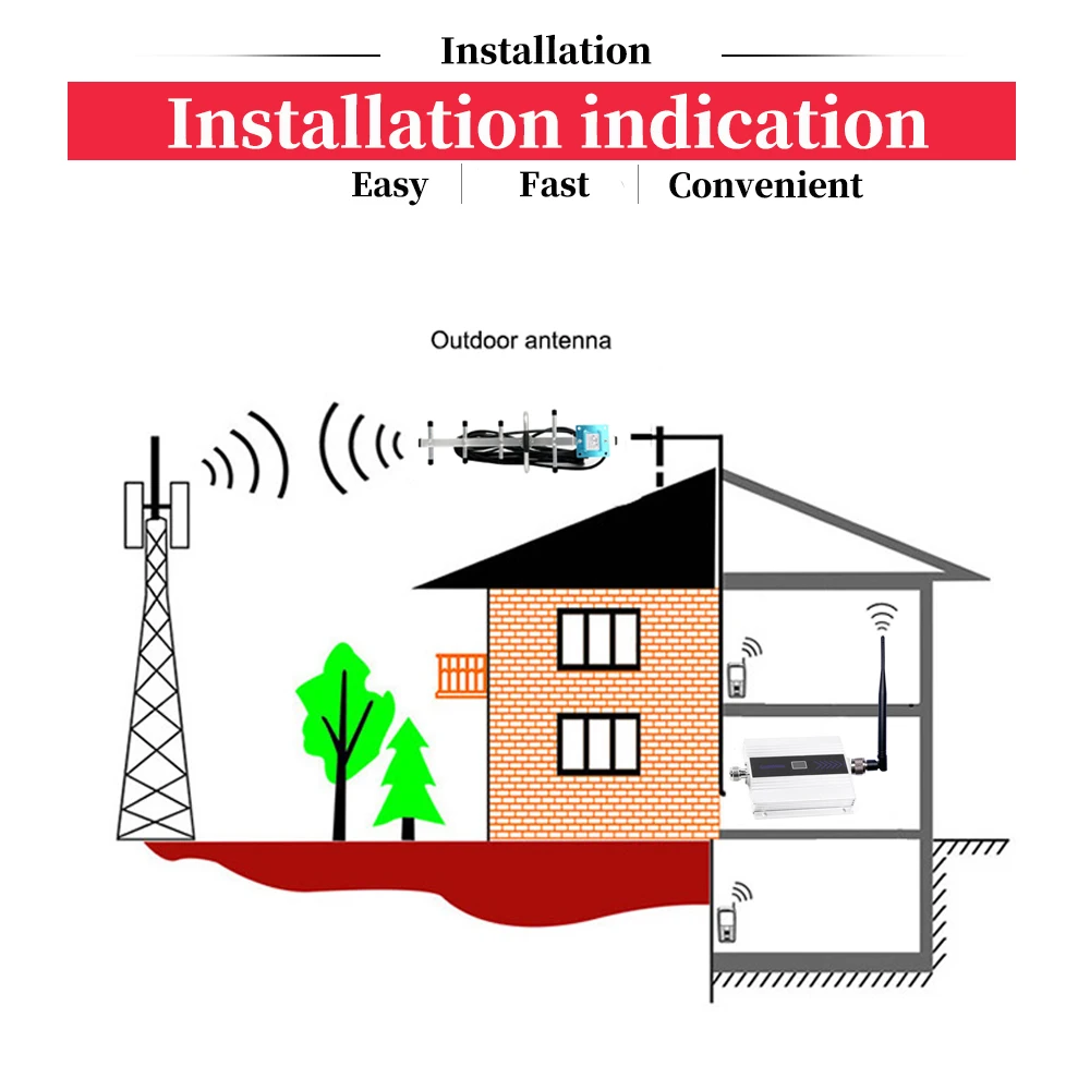 

Fullset LCD Display Mini GSM Repeater 900MHz Cell Mobile Phone GSM 900 Signal Booster Amplifier + Yagi Antenna with 10m Cable