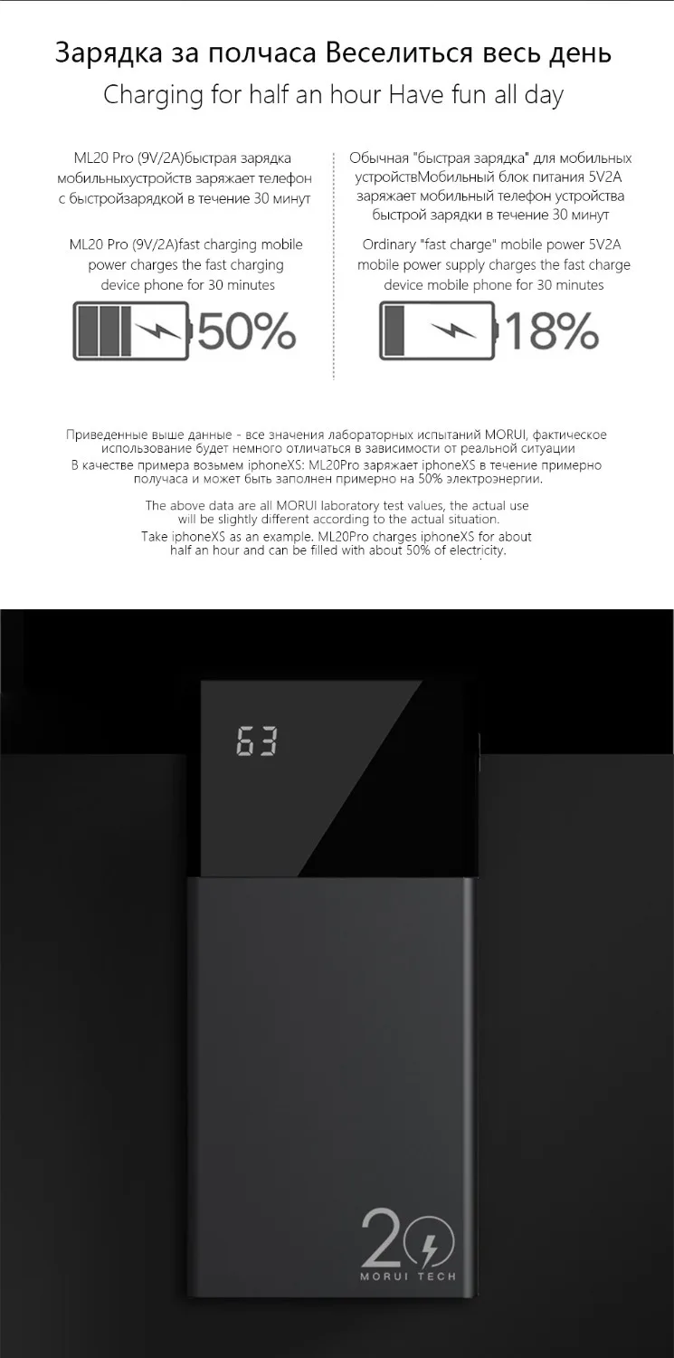 MORUI power bank ML20 Pro 20000 мА/ч 18 Вт QC3.0+ Type-C3.0, двойная быстрая зарядка, внешний аккумулятор с умным цифровым дисплеем