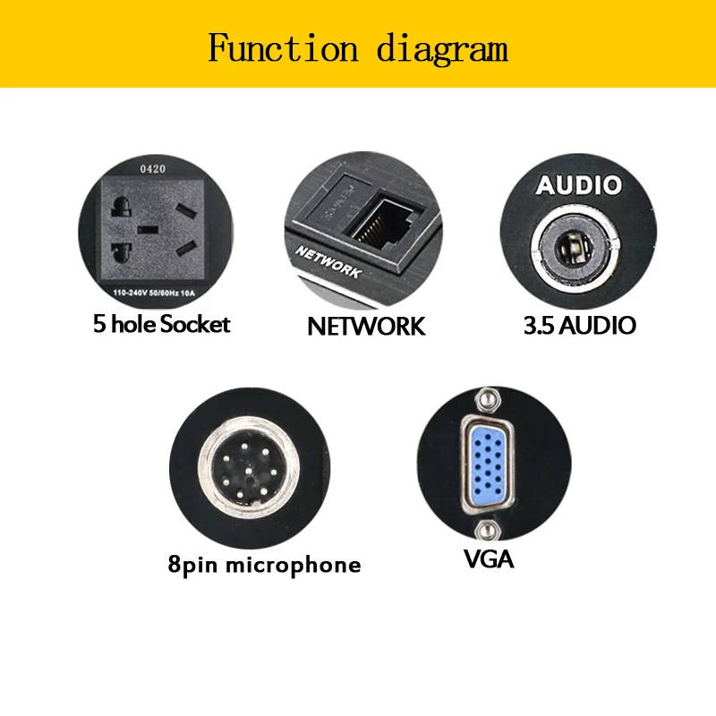 Multimedia Desktop Socket Zinc Alloy Panel With 3.5mm Audio VGA Aviation 8Pin Microphone Plug Dual Network Port |