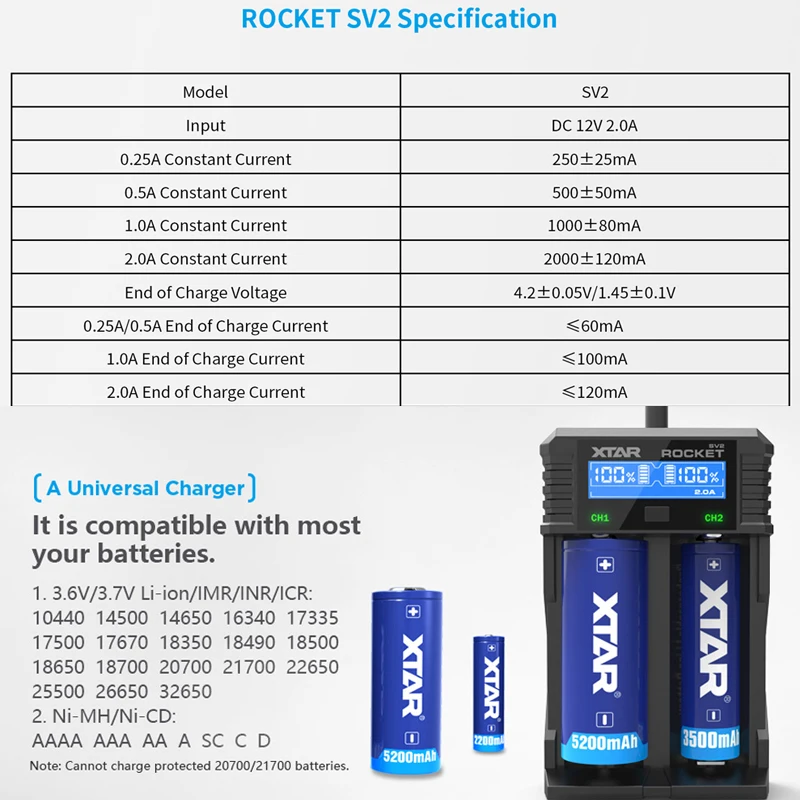 XTAR SV2 Smart LCD зарядное устройство 12V DC 3.6V3.7V литий-ионный аккумулятор Ni-MH NI-CD AAA AA