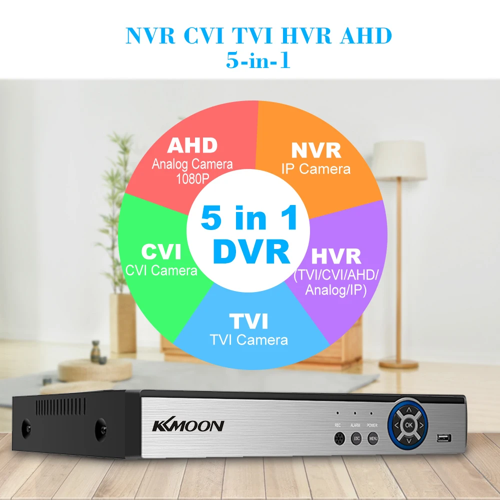 8CH 1080P Гибридный AHD/аналоговый/TVI/CVI/ DVR цифровой видеорегистратор CCTV P2P удаленный