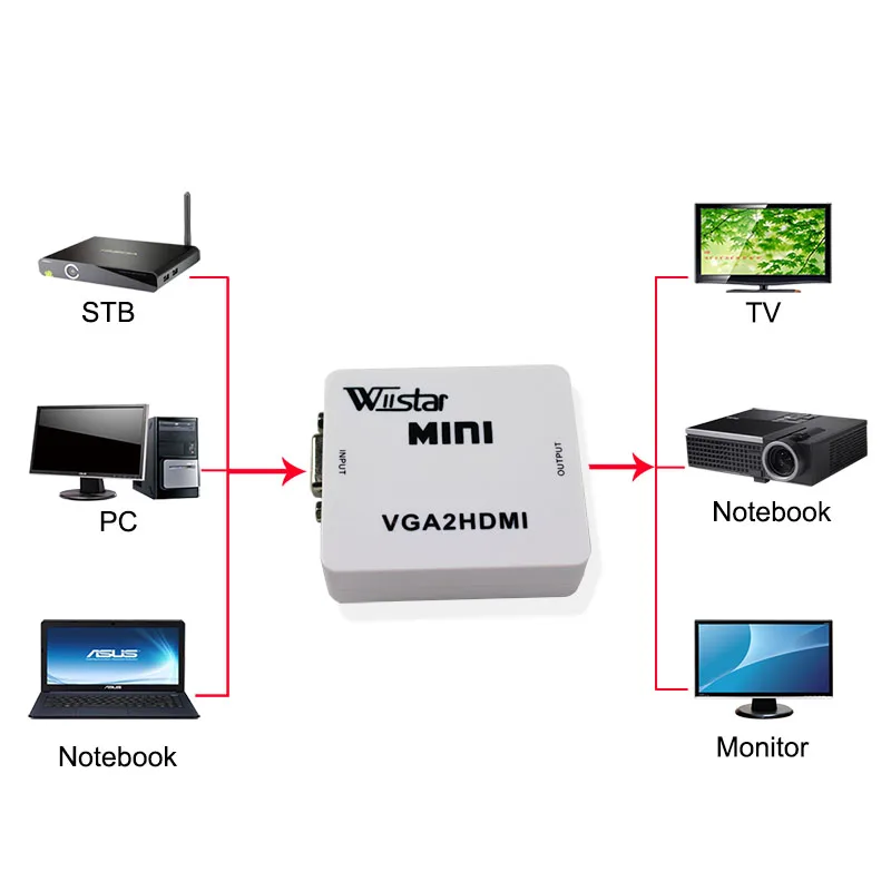 Wiistar VGA to HDMI Converter Audio Adapter 1080P 60Hz VGA2HDMI for Xbox 360 PS3 PC DVD | Безопасность и защита