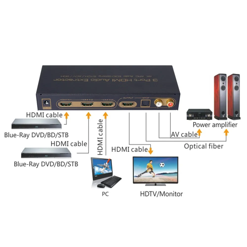 HDMI переключатель 3X1 UHD 4K @ 30Hz 3 в 1 Out o Extractor HIFI 5 SPDIF Toslink оптический 2RCA ARC для TV Stick EU Plug |