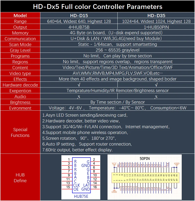 HD-D15 Huidu RGB светодиодсветодиодный видеокарта совместимая с комнатным P4 P5 P6 P7.62 P8 P10